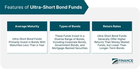 jpmorgan ultra short bond fund.